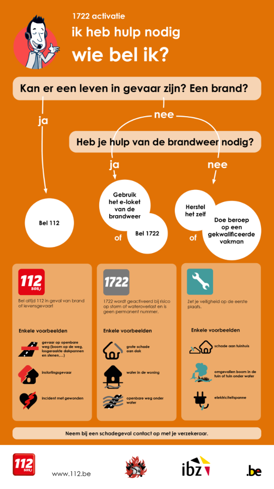 Stroomschema voor hulp bij nood: bel 112 bij levensgevaar, anders 1722 of zelf herstellen. (vergroot foto)